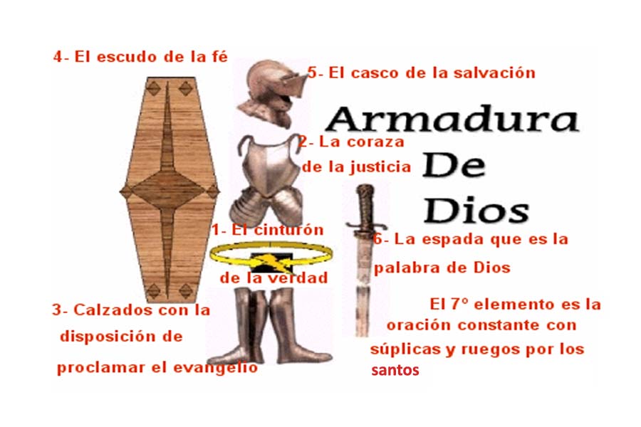 la armadura del cristiano